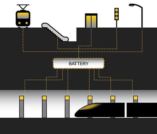 Jak złapać wiatr w metrze? 2