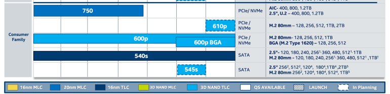 Intel - plany wydawnicze dysków SSD na 2017 rok