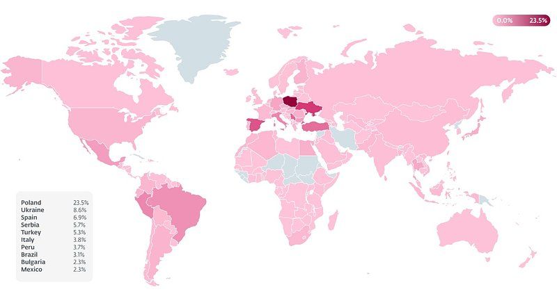Polska jest najczęściej atakowanym krajem na świecie