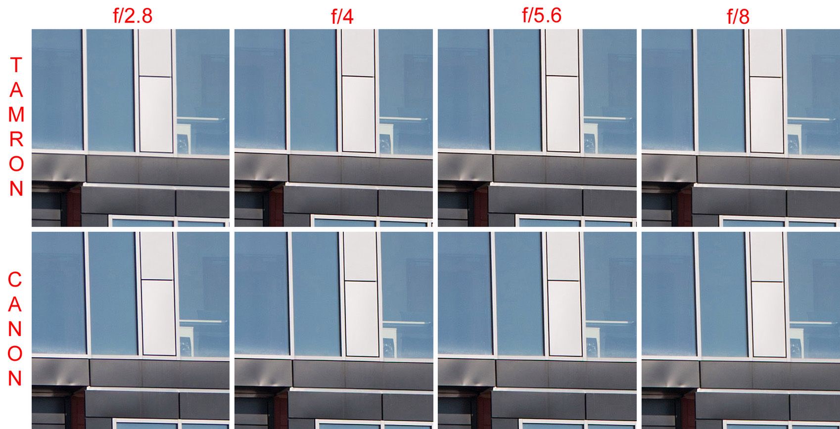 Tamron SP 70-200 mm f/2.8 Di VC USD z Canonem w tle [test] 16