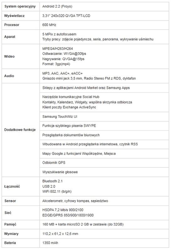 Nowe modele Galaxy Samsunga - mini i Fit 4