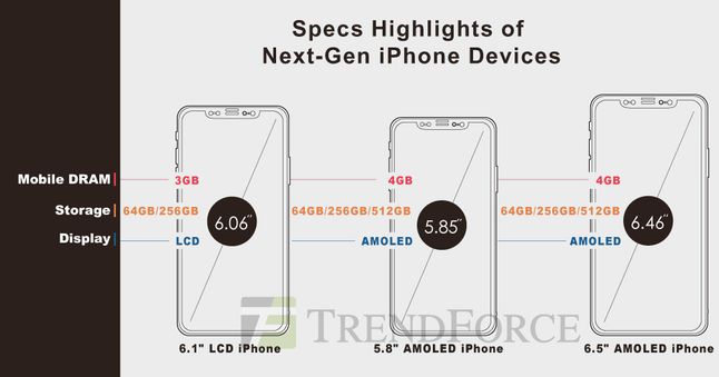 iPhone 2019 - przewidywane ceny