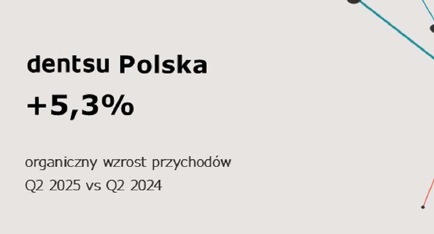 Dentsu Polska z wzrostem przychodów w II kwartale