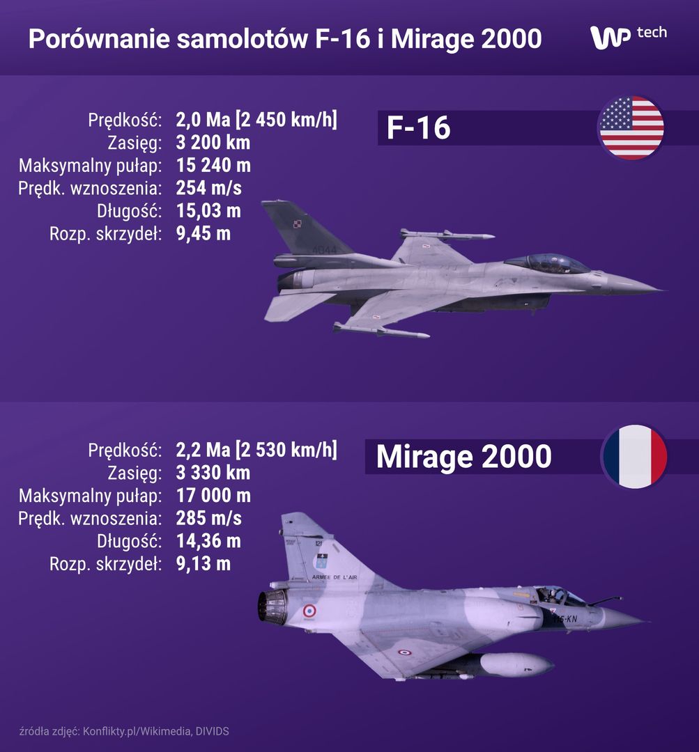 Myśliwce F-16 i Mirage 2000