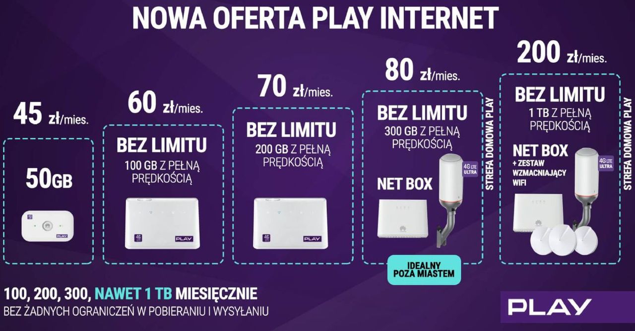 Odświeżona ofert Play Internet