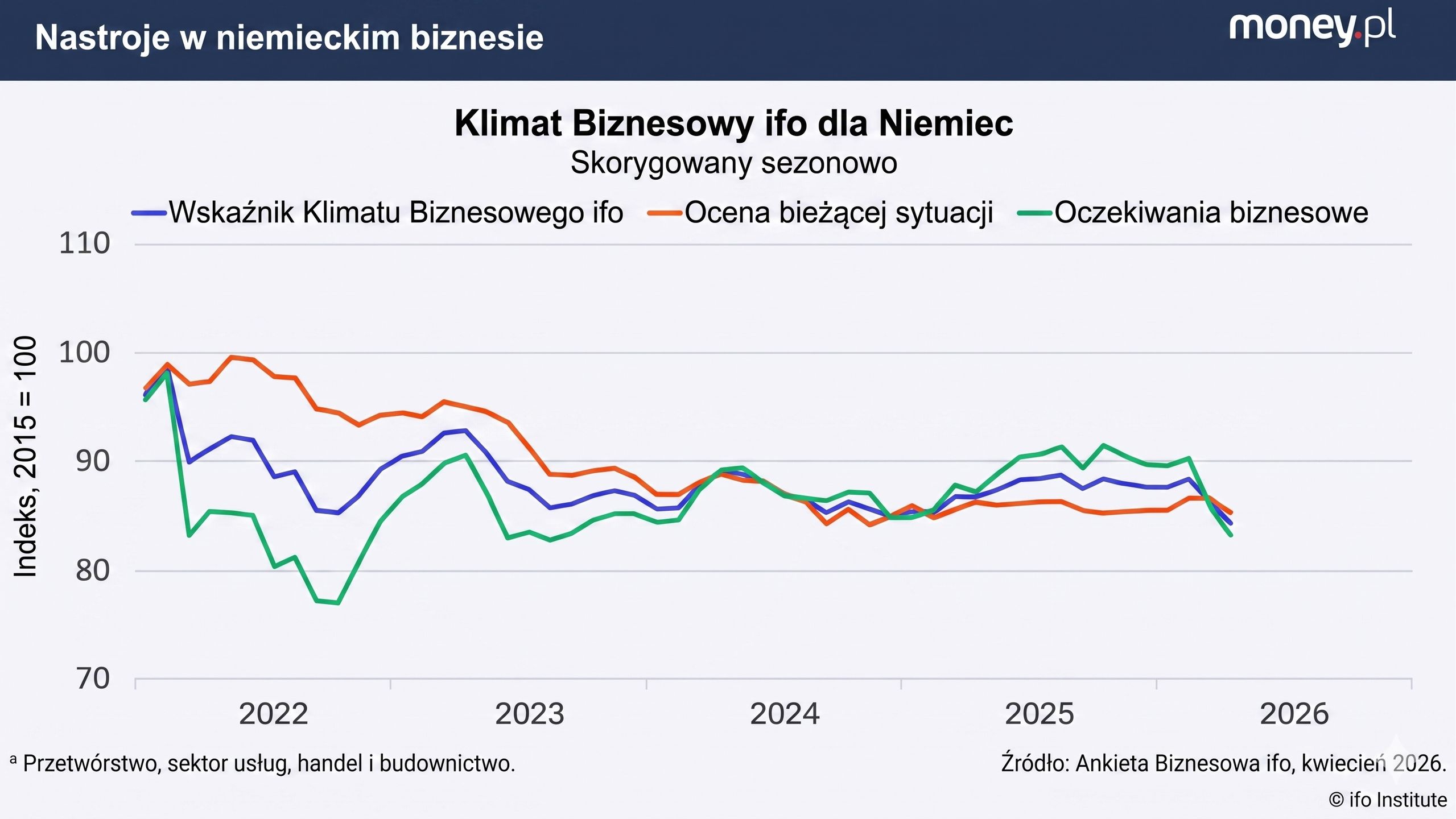 Nastroje w Niemieckim biznesie