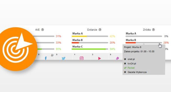 Instytut Monitorowania Mediów wprowadził KPI w czasie rzeczywistym