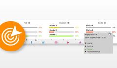 Instytut Monitorowania Mediów wprowadził KPI w czasie rzeczywistym