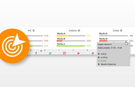 Instytut Monitorowania Mediów wprowadził KPI w czasie rzeczywistym