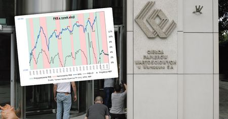 Giełda od miesięcy dyskontuje rozkręcające się przyspieszenie PKB. Jak długo jeszcze? [WYKRES TYGODNIA]