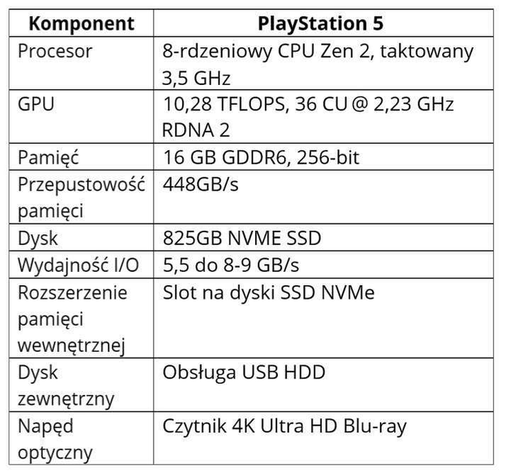 PlayStation 5 - specyfikacja
