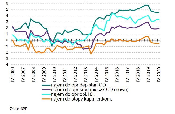 Opłacalność najmu
