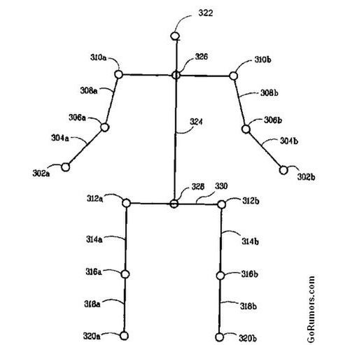 Patent na Kinecta: jak to działa? 2