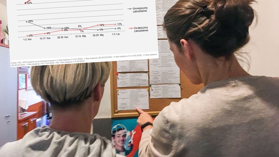 Poprawia się sytuacja pracowników w firmach.