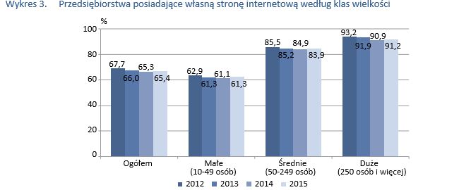 Kreator stron WWW pl.Mfirma.eu: szybki, prosty i tani sposób na własną stronę internetową 2