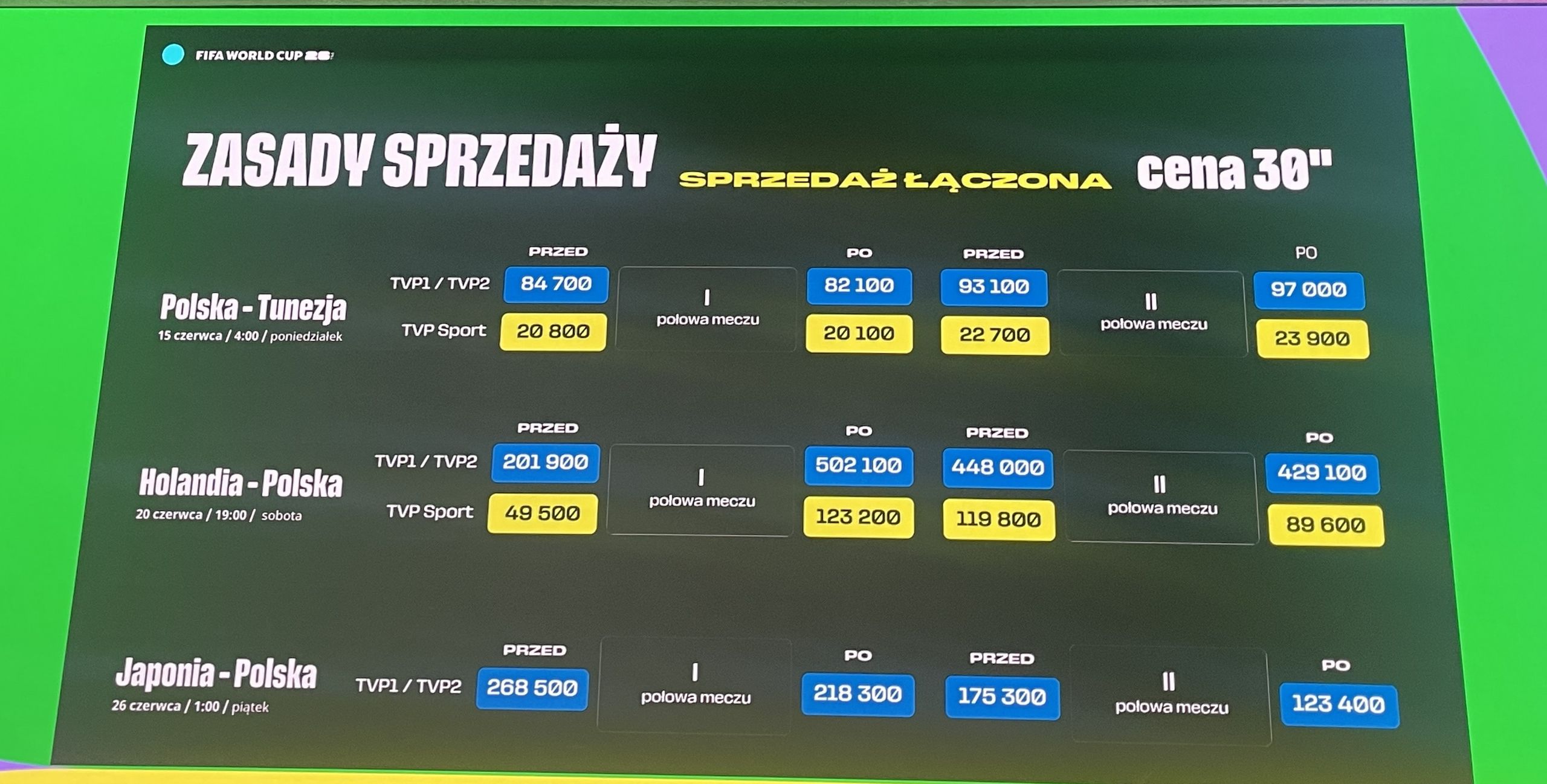 Oto ceny reklam przy potencjalnych meczach Polaków