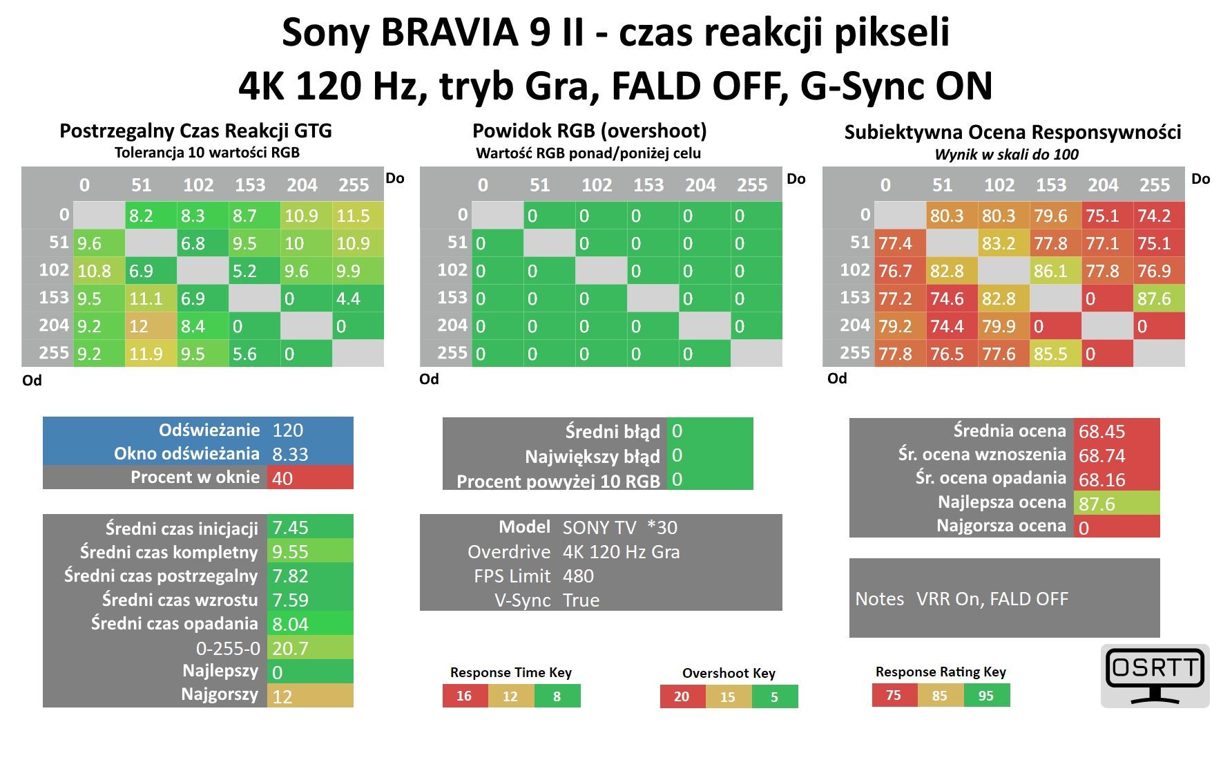 Sony BRAVIA 9 II