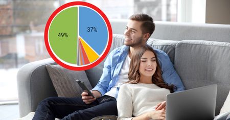 Dla ilu Polaków internet jest głównym źródłem informacji? Są wyniki