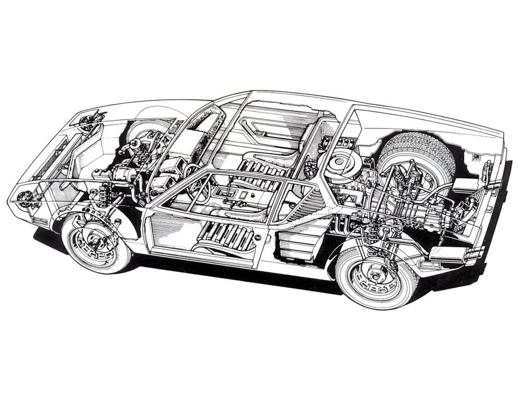 1970 De Tomaso Pantera