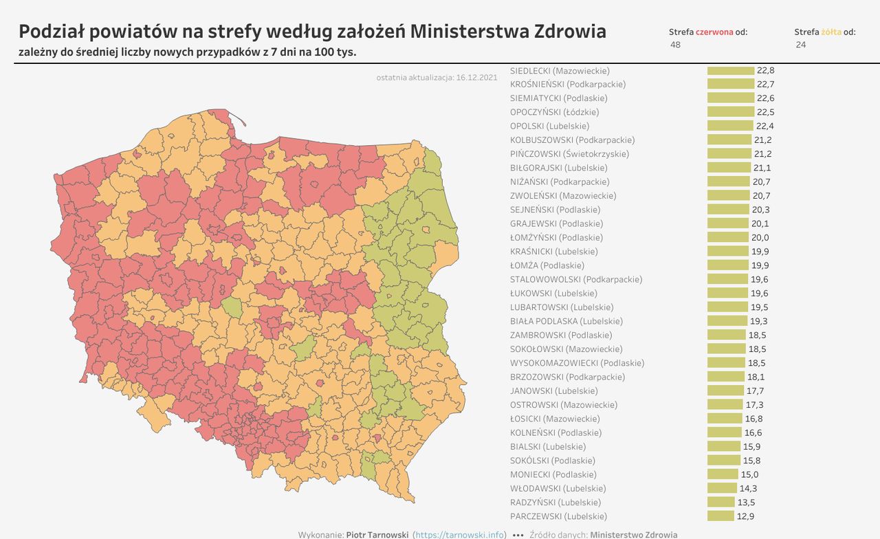 To już koniec IV fali epidemii na wschodzie kraju