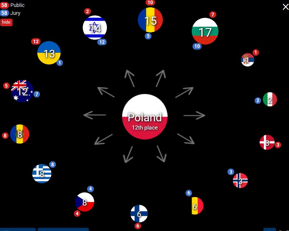 Eurowizja 2026. Tak głosowała Polska