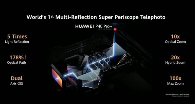 Huawei P40 Pro+ ma innowacyjny peryskopowy teleobiektyw