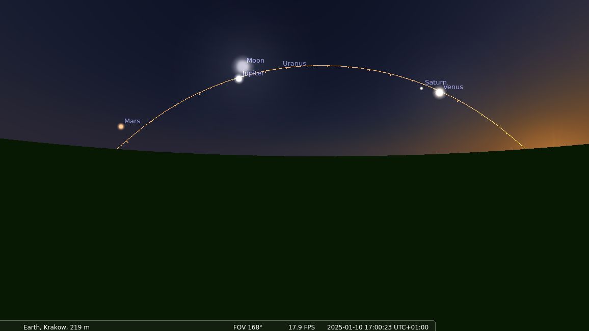 Żółty okrąg to ekliptyka – krzywa, po której poruszają się na 