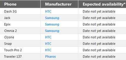 Aktualizacja do Windows Mobile 6.5 nie dla wszystkich 2
