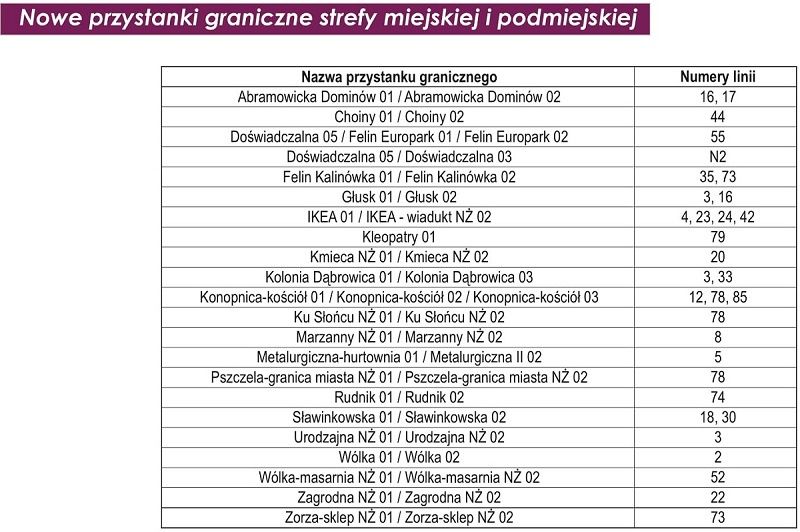 Nowe przystanki graniczne strefy miejskiej i podmiejskiej