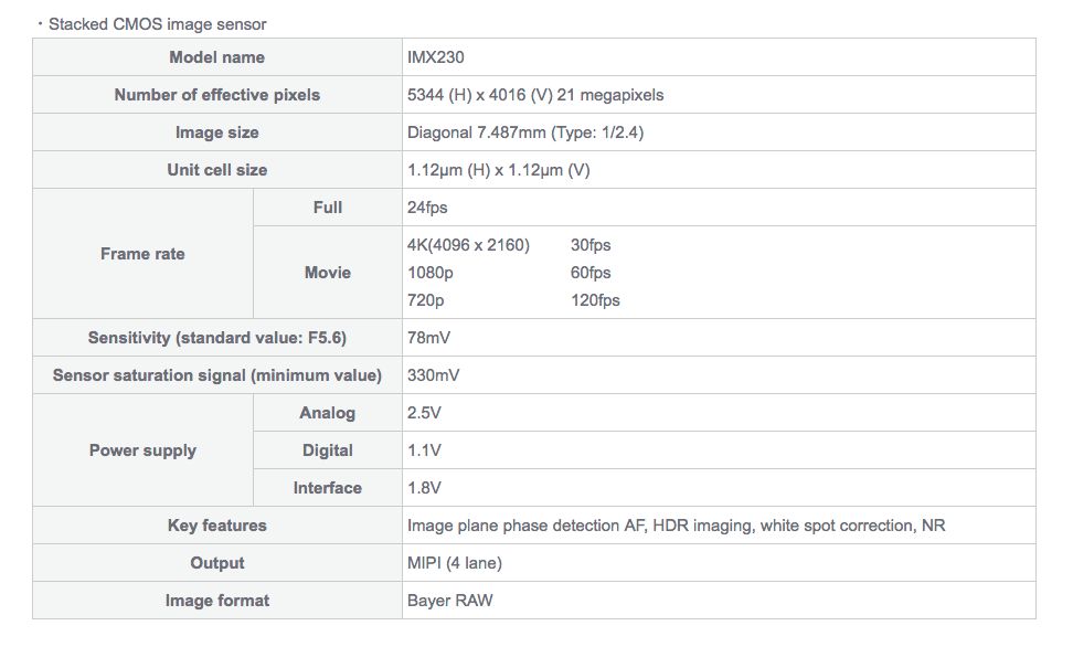 Matryca Sony Exmor RS IMX230 –AF z detekcją fazy do smartfonów 3