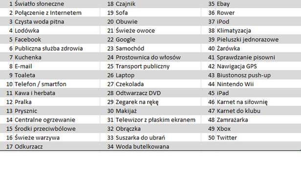Po co nam toaleta? Mamy przecież Facebooka! 2
