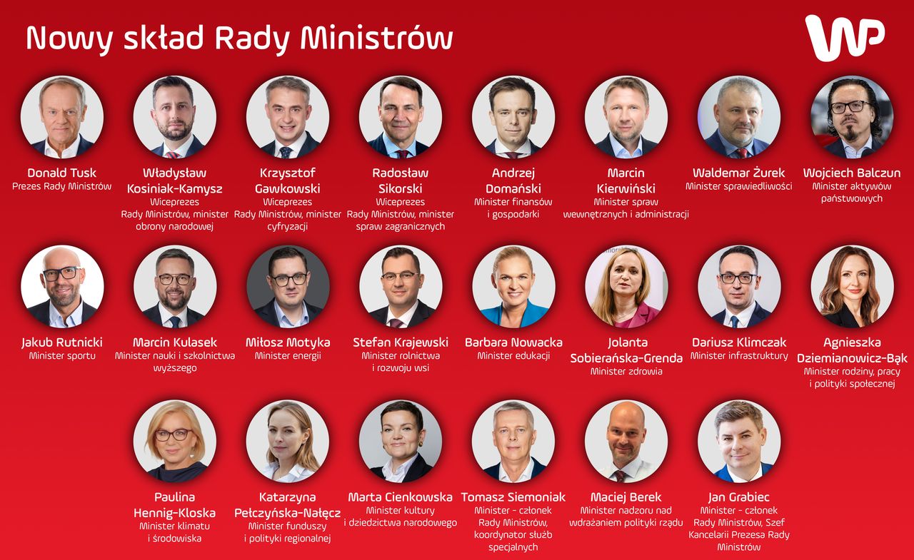 Nowy skład Rady Ministrów 