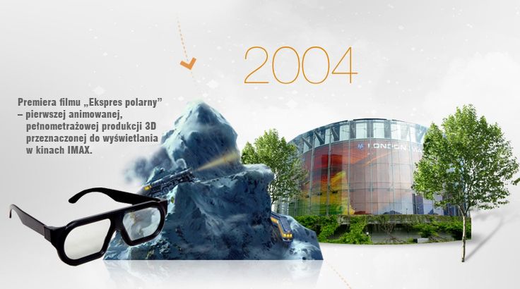 Historia Sony 3D w obrazkach 5