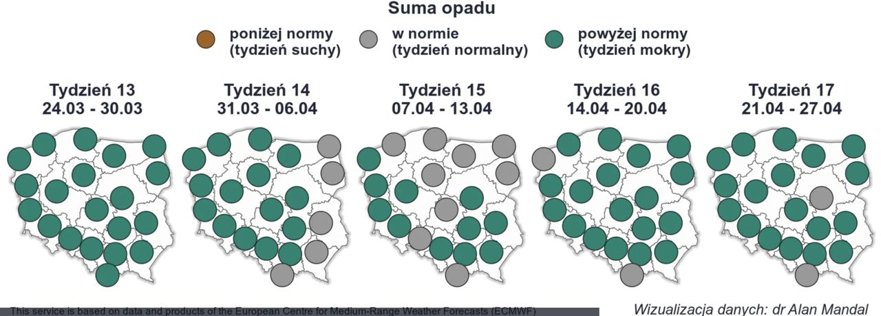 Prognoza długoterminowa