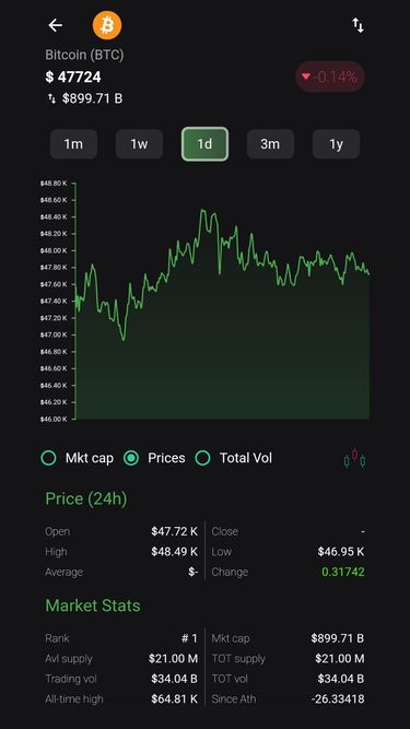 Crypto Blockfolio