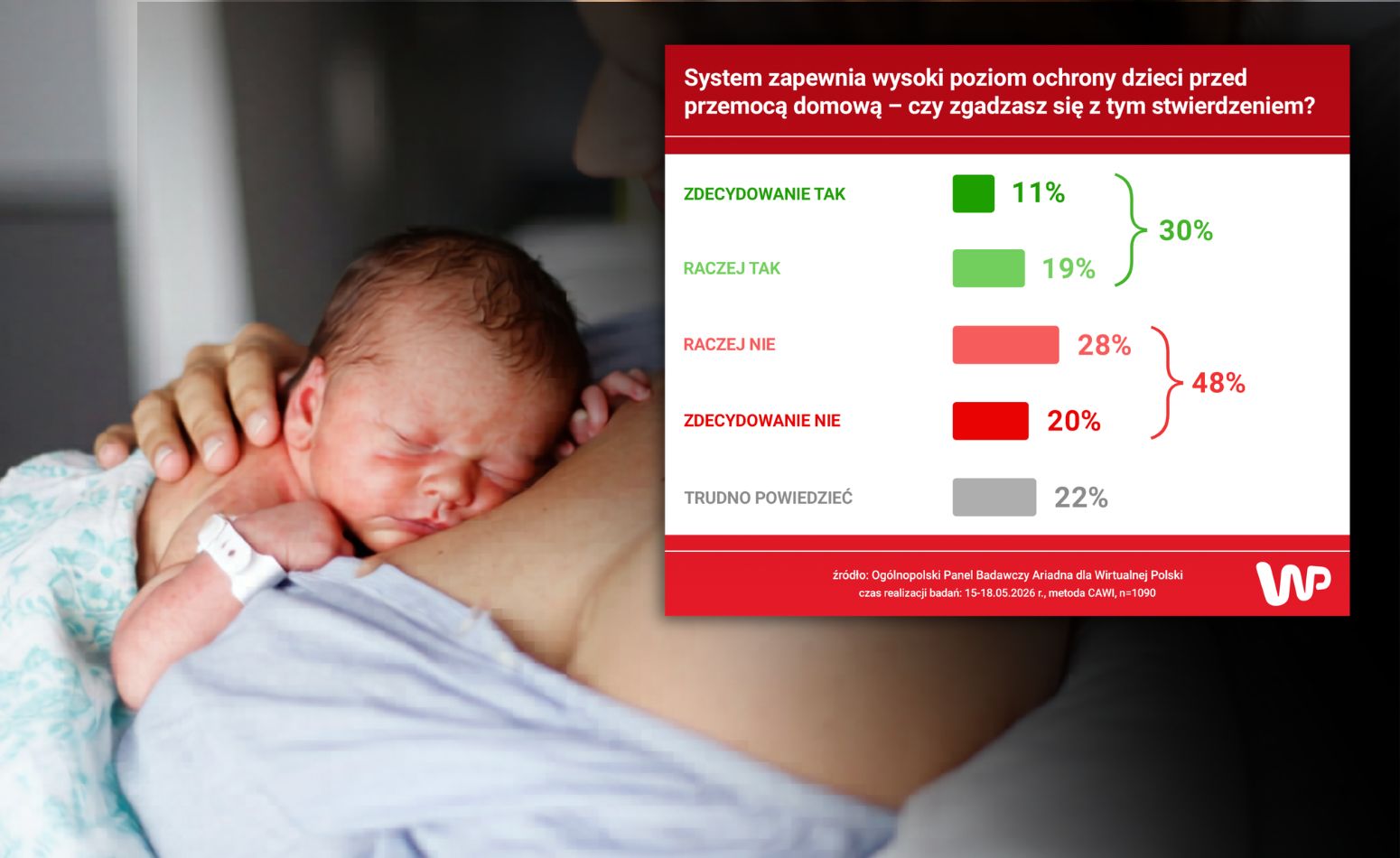 System ochrony dzieci w Polsce: Czy naprawdę działa?