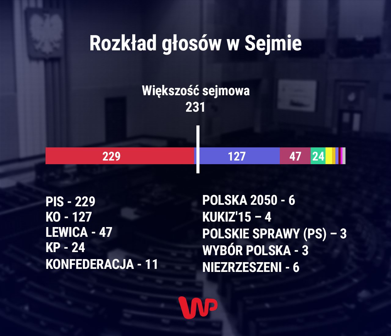 sejm