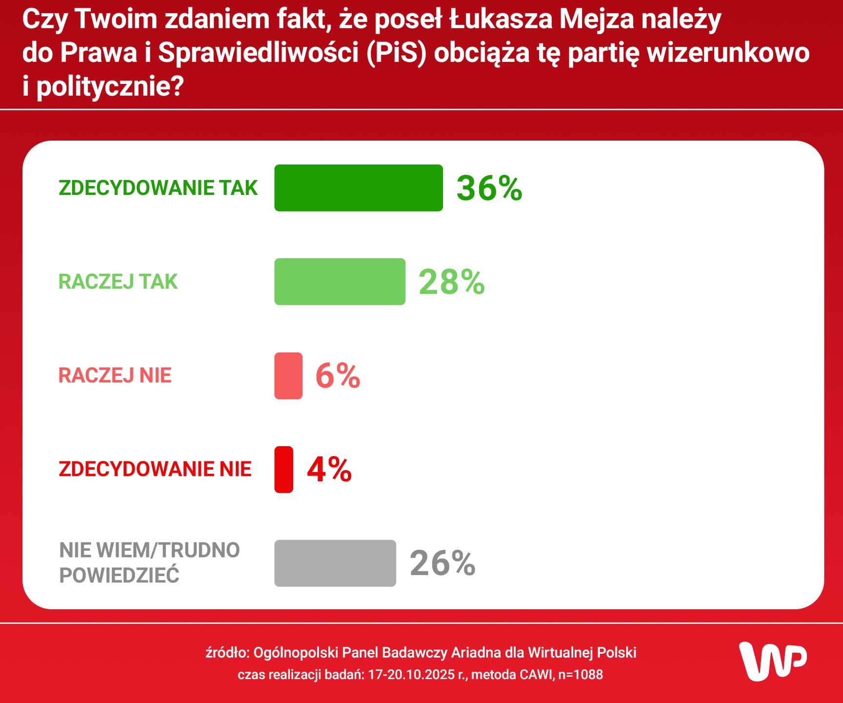 Czy Mejza obciąża PiS?