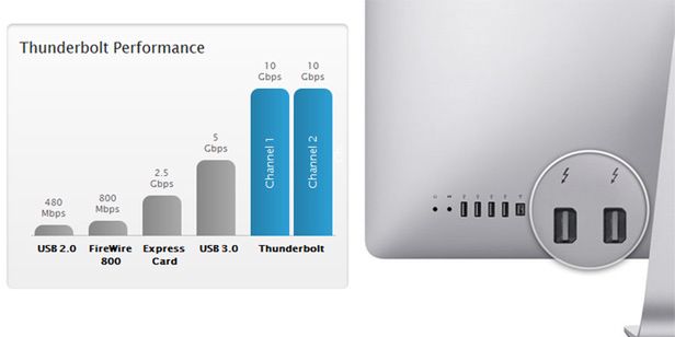 Apple zaprezentował nowe iMaki! 2