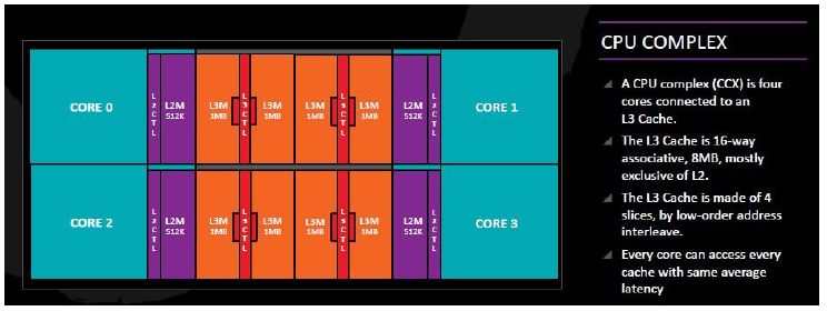 AMD Ryzen 5 2400G – test procesora ze zintegrowaną grafiką niezłej mocy 4