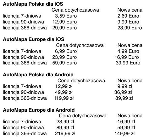 automapa nowe niższe ceny nawigacja samochodowa android ios