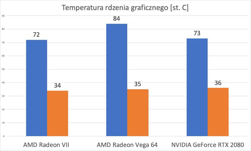 AMD Radeon VII – test. Czy GeForce RTX 2080 ma się czego obawiać? 25