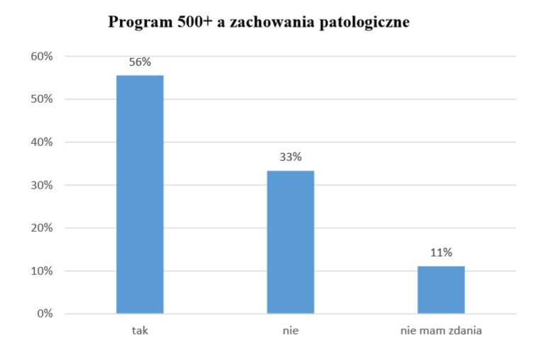 Badania własne mgr Katarzyny Frątczak z Uczelni Korczaka w Warszawie