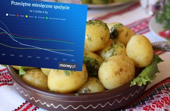 Niecałe 3 kg na miesiąc. Pieczywo i ziemniaki wychodzą z mody