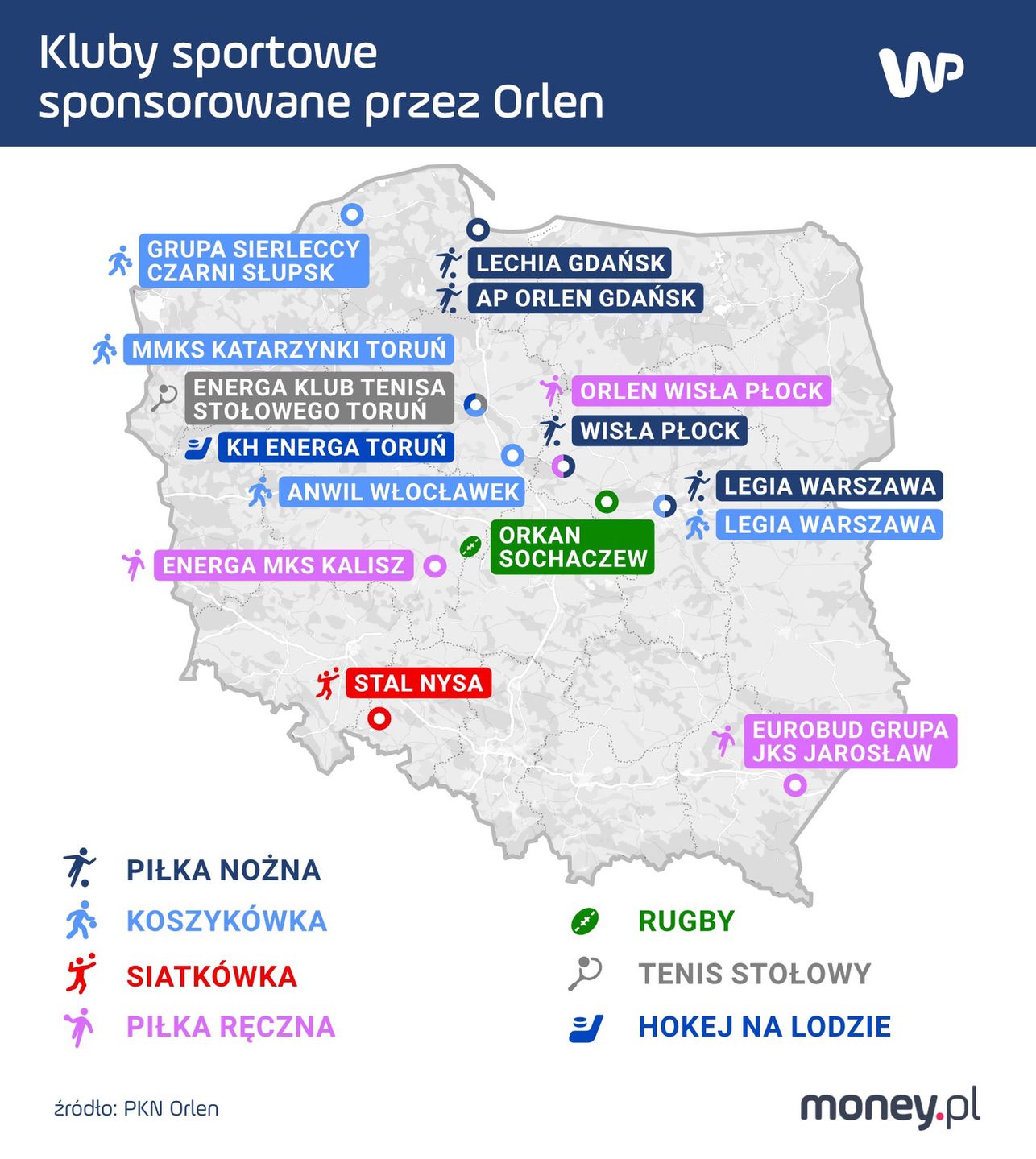 Kluby sportowe sponsorowane przez Orlen