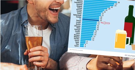 Jak często pijemy alkohol? Polacy na tle UE