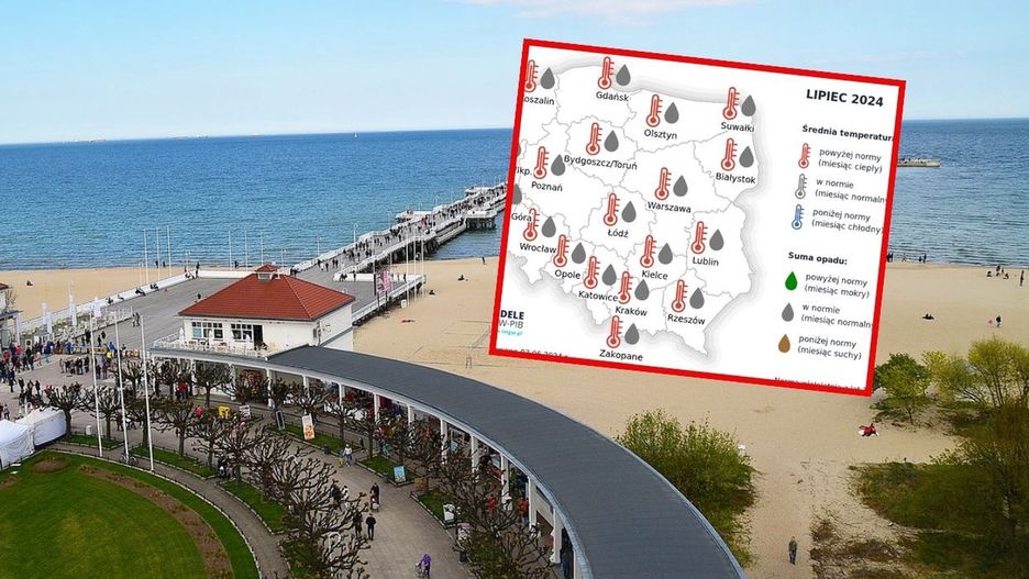 Prognoza długoterminowa temperatury