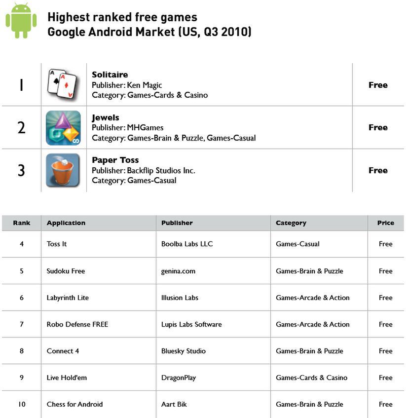 Lista najpopularniejszych programów w Markecie w trzecim kwartale 2010 3