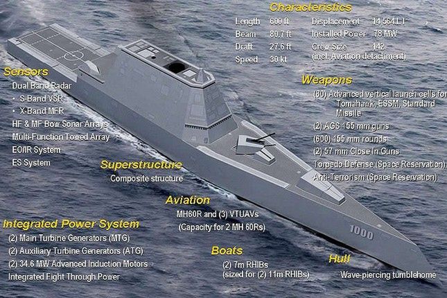 Niszczyciel przyszłości: USS Zumwalt. Kapitan Kirk, Linux i pecety ze sklepowych półek 4