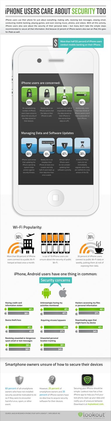 Właściciele iPhone'ów także dbają o swoje bezpieczeństwo [infografika] 2